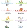 Scenesett med gavekortserie